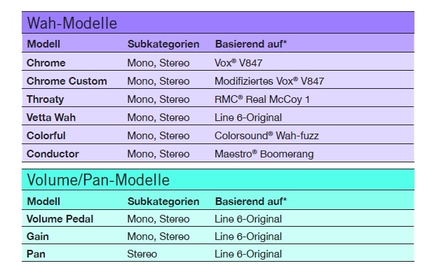 Test_Line6_HelixLT_3