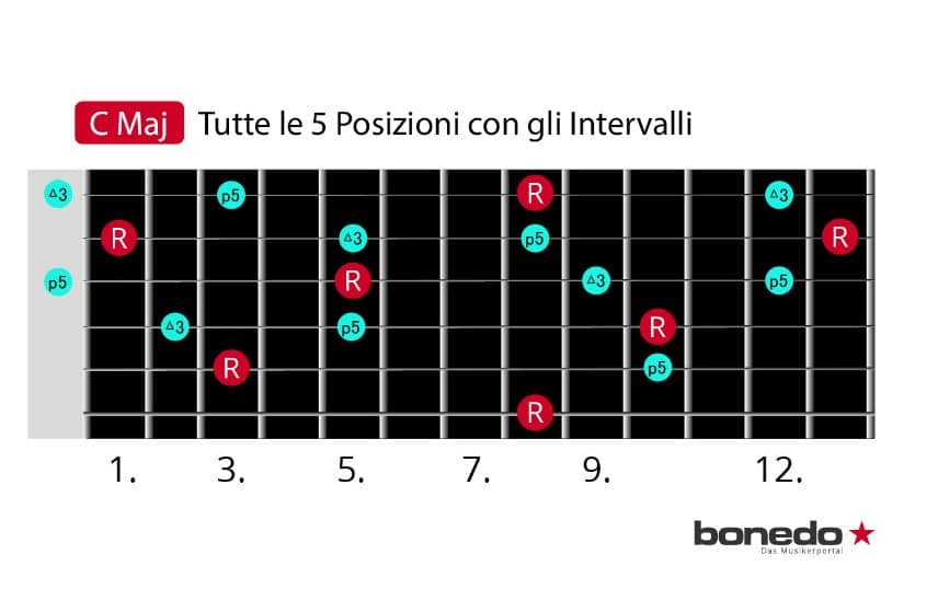 5-p