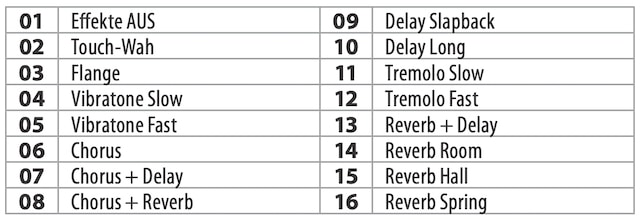 01 Effetti spenti 09 Delay Slapback
02 Touch-Wah 10 Delay lungo
03 Flange 11 Tremolo lento
04 Vibratone lento 12 Tremolo veloce
05 Vibratone veloce 13 Riverbero + Delay
06 Chorus 14 Riverbero Room
07 Chorus + Delay 15 Riverbero Hall
08 Chorus + Riverbero 16 Riverbero Spring
