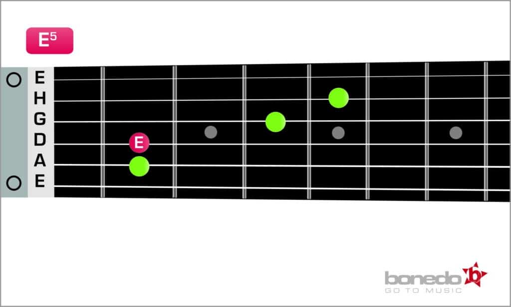 E5 - Power Chord