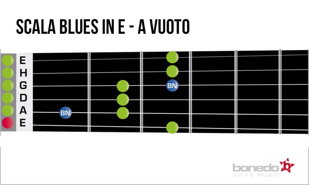 2308 E Blues Scale Open String 1260x756