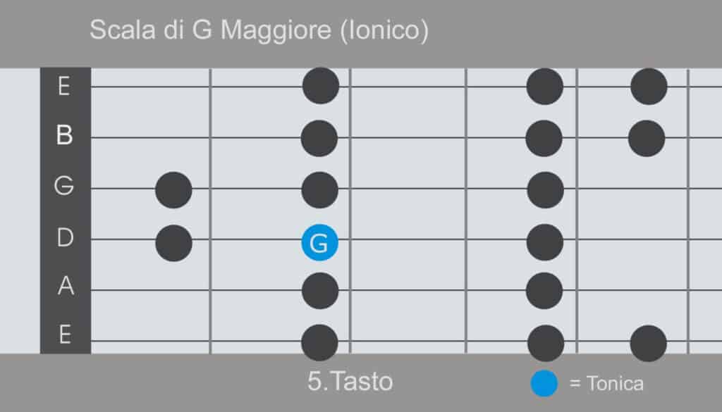 2310 Suonare Come I Lynyrd Skynyrd Seite 02 G Maggiore 1 3