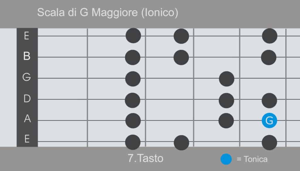 2310 Suonare Come I Lynyrd Skynyrd Seite 02 G Maggiore 2 3