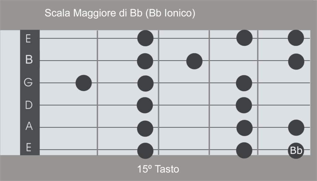 Santana2 Dur Scale 2048x1170