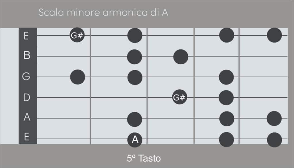 Santana Aharmonisch Moll 1 2048x1170