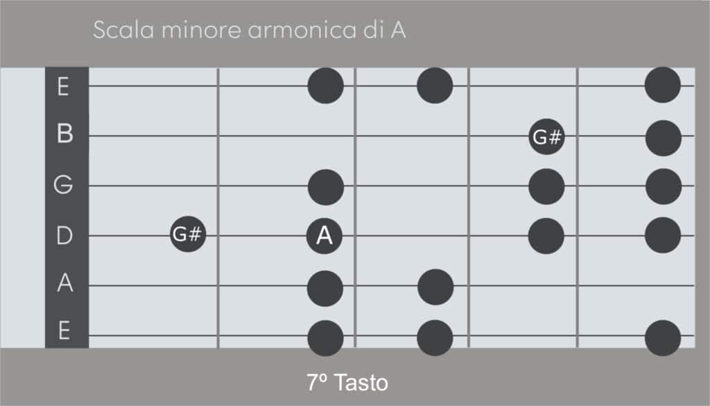 Santana Aharmonisch Moll 2 01 2048x1170