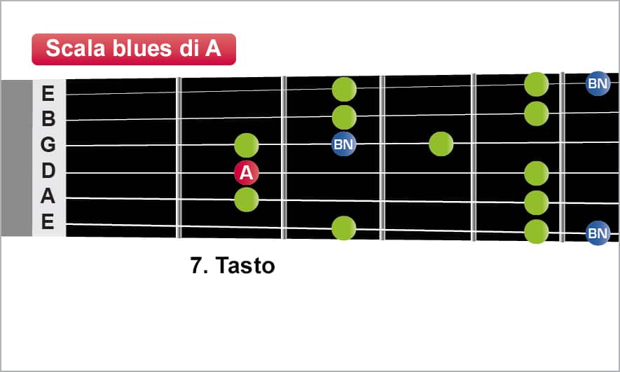 2310_Scala_blues_di_A_2-1