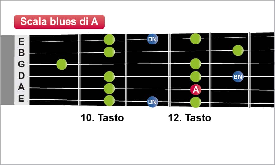 2310_Scala_blues_di_A_3