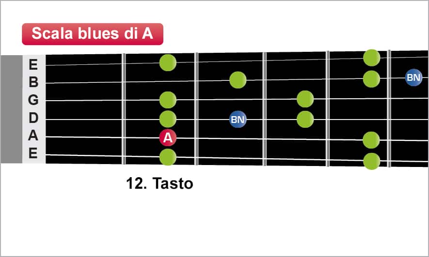 2310_Scala_blues_di_A_4-1