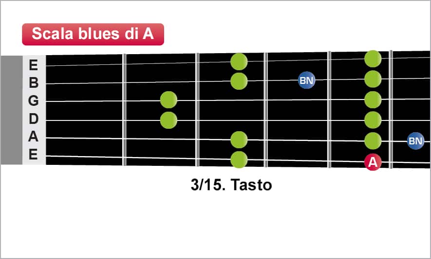 2310_Scala_blues_di_A_5-1