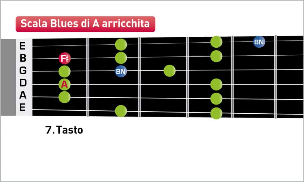 A_Blues_Scale_plus202-1032655-2048x1229-1