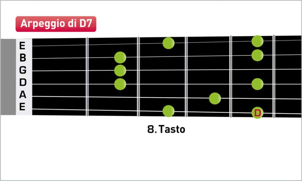 D7_Arpeggio208.Bund-1032595-2048x1229-1