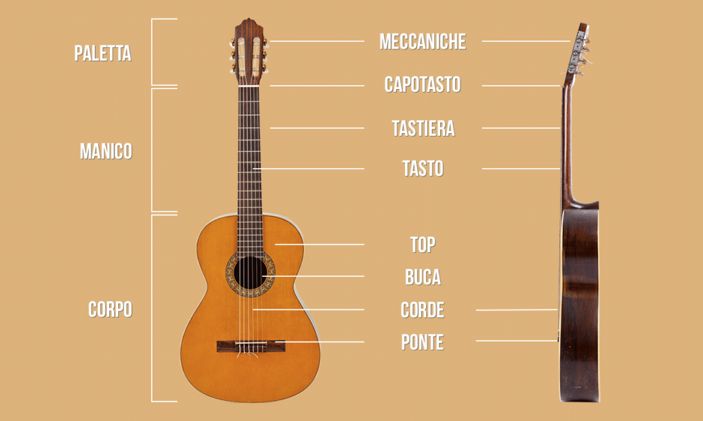 Chitarra