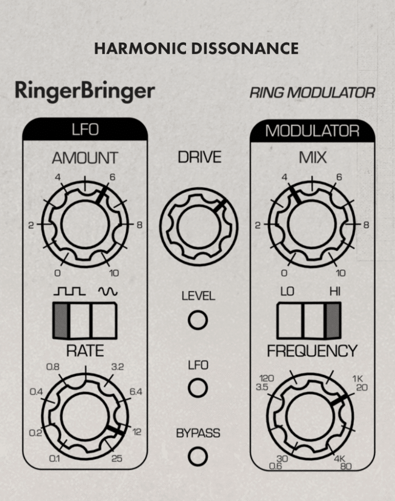 10 Harmonic Dissonance