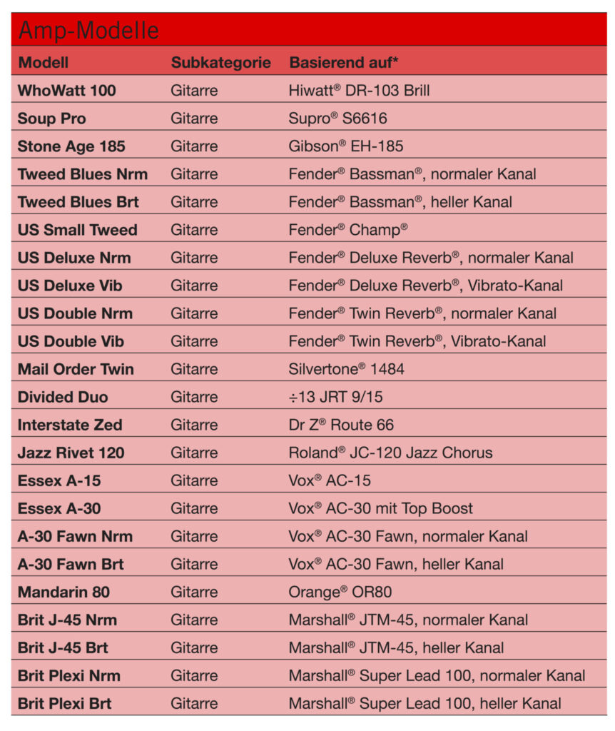 LINE6 HELIX Amps1 1087005 1724x2048