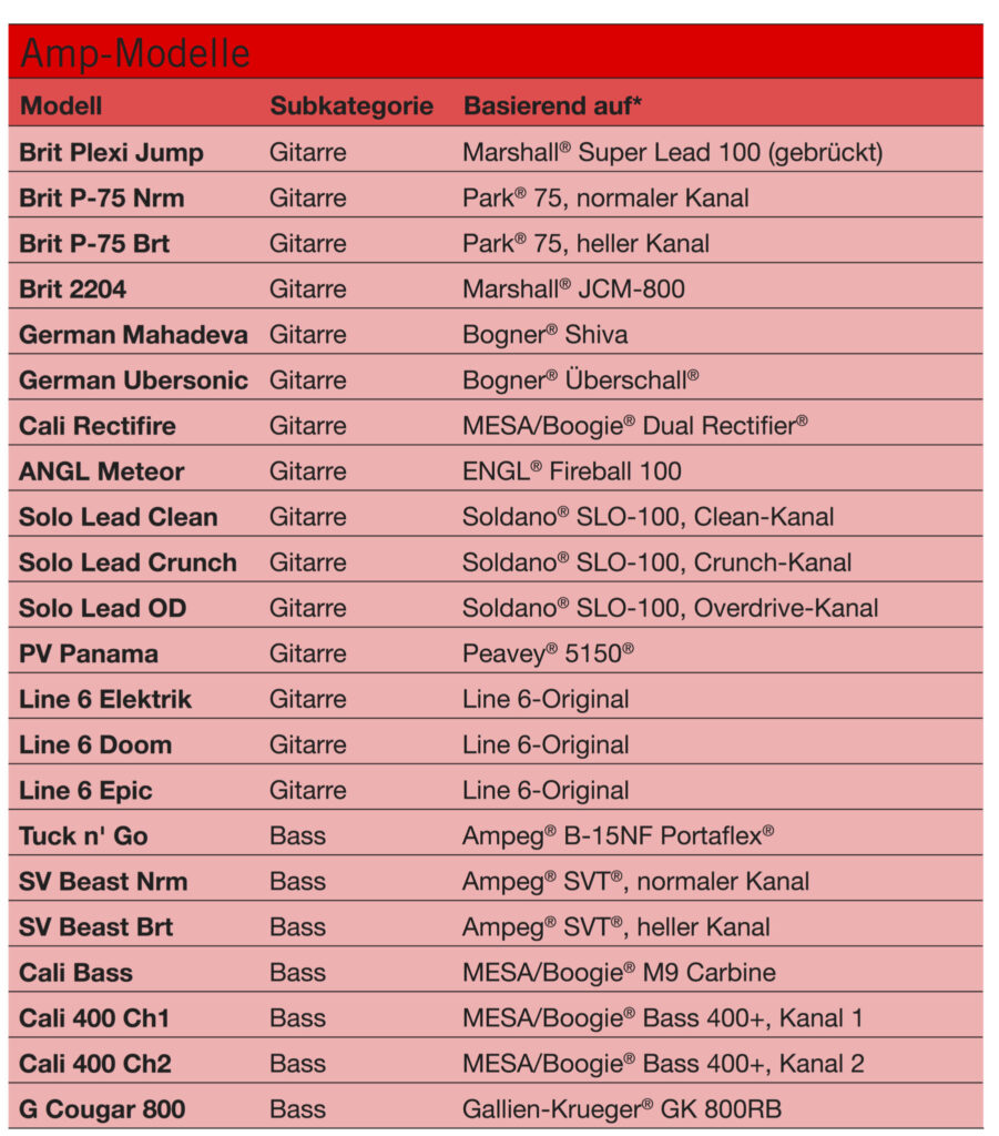 LINE6 HELIX Amps2 1087008 1801x2048