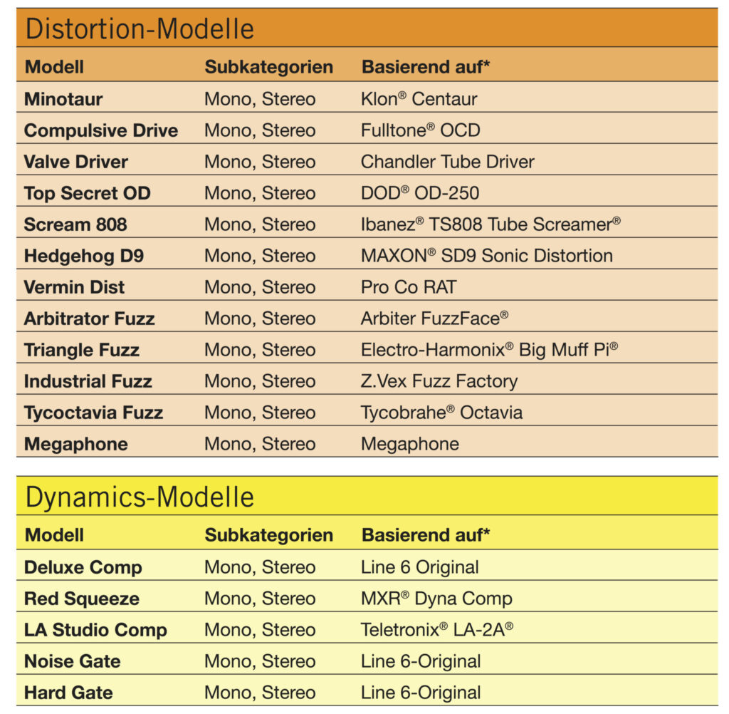 LINE6 HELIX Effekte1 2048x2004