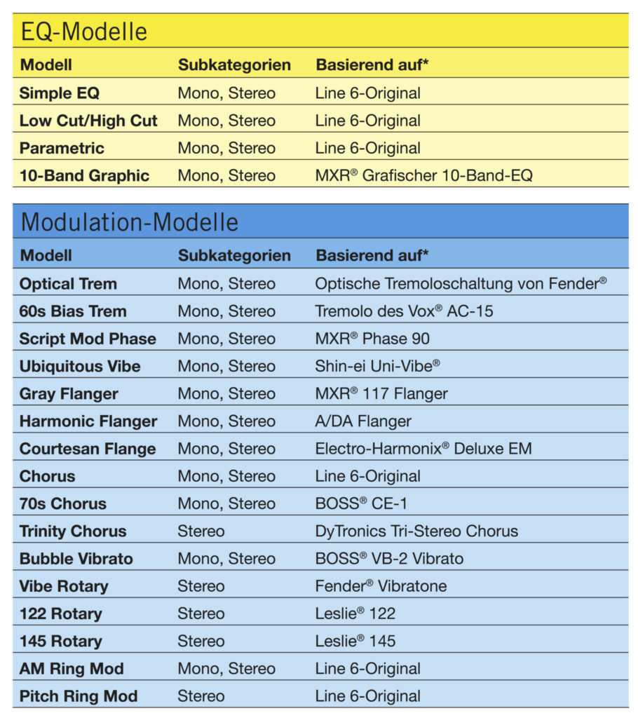 LINE6 HELIX Effekte2 1086996 1820x2048