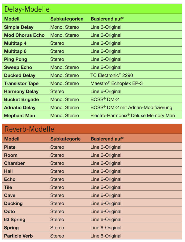 LINE6 HELIX Effekte3 1086999 Scaled