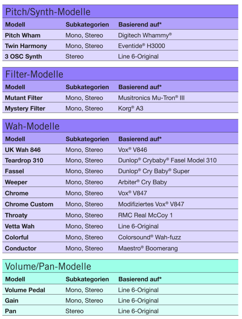 LINE6 HELIX Effekte4 1087002 Scaled