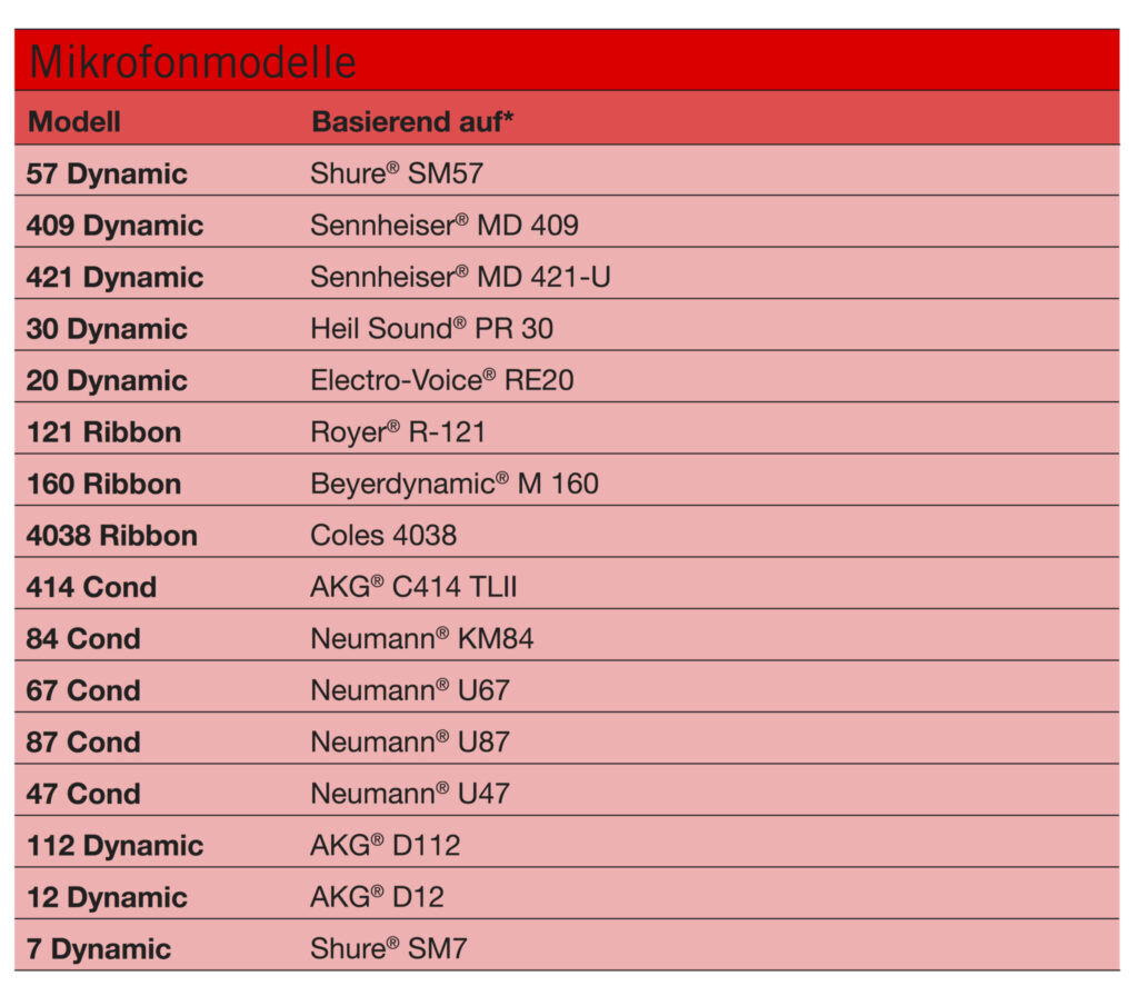 LINE6 HELIX Mikrofone 1087014 2048x1774